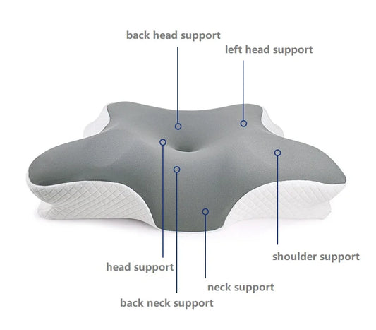 TraumNova® Ergonomisches Nackenstützkissen aus Memory Foam – Für Rücken- und Seitenschläfer